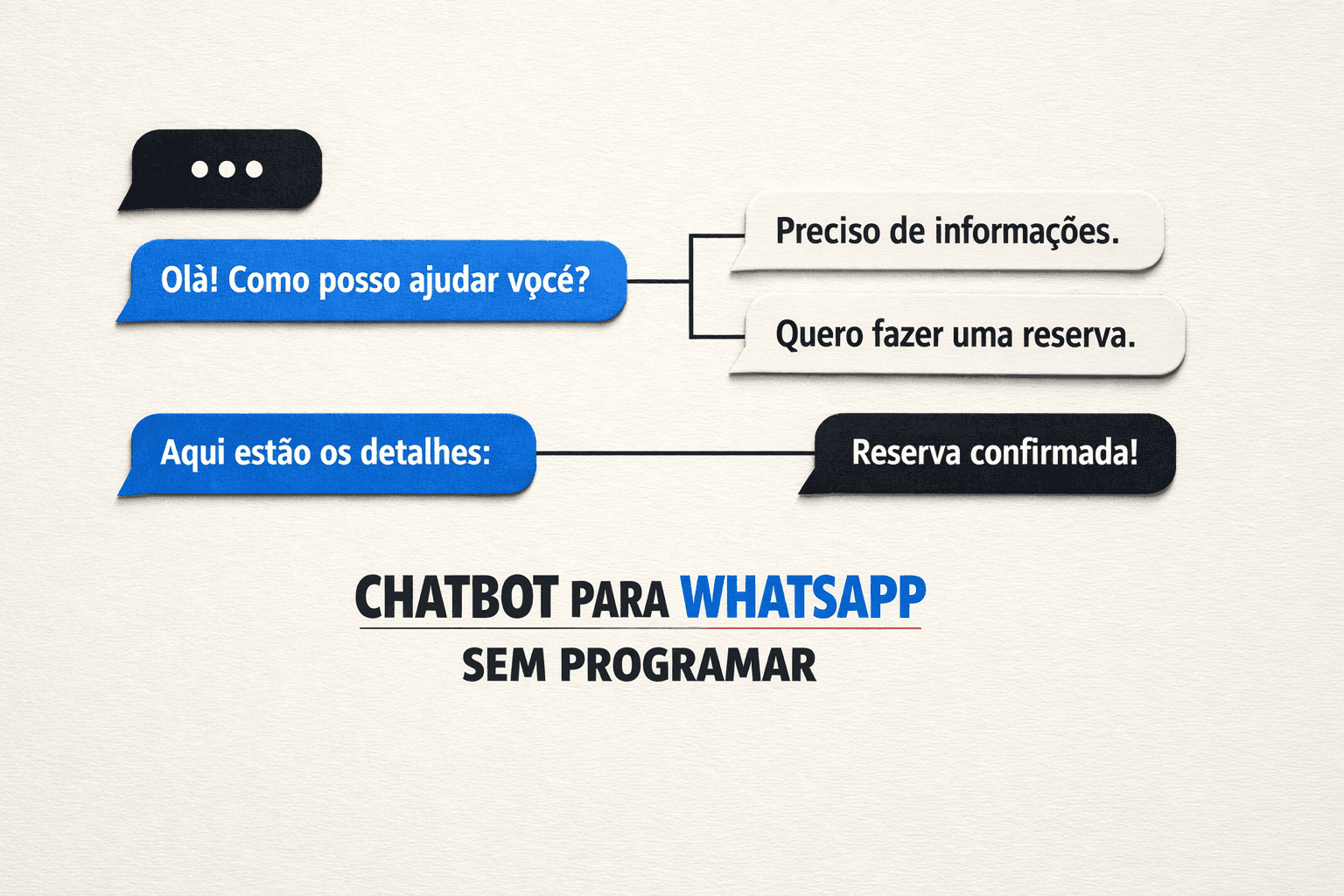 Chatbot para WhatsApp: como criar um sem saber programar