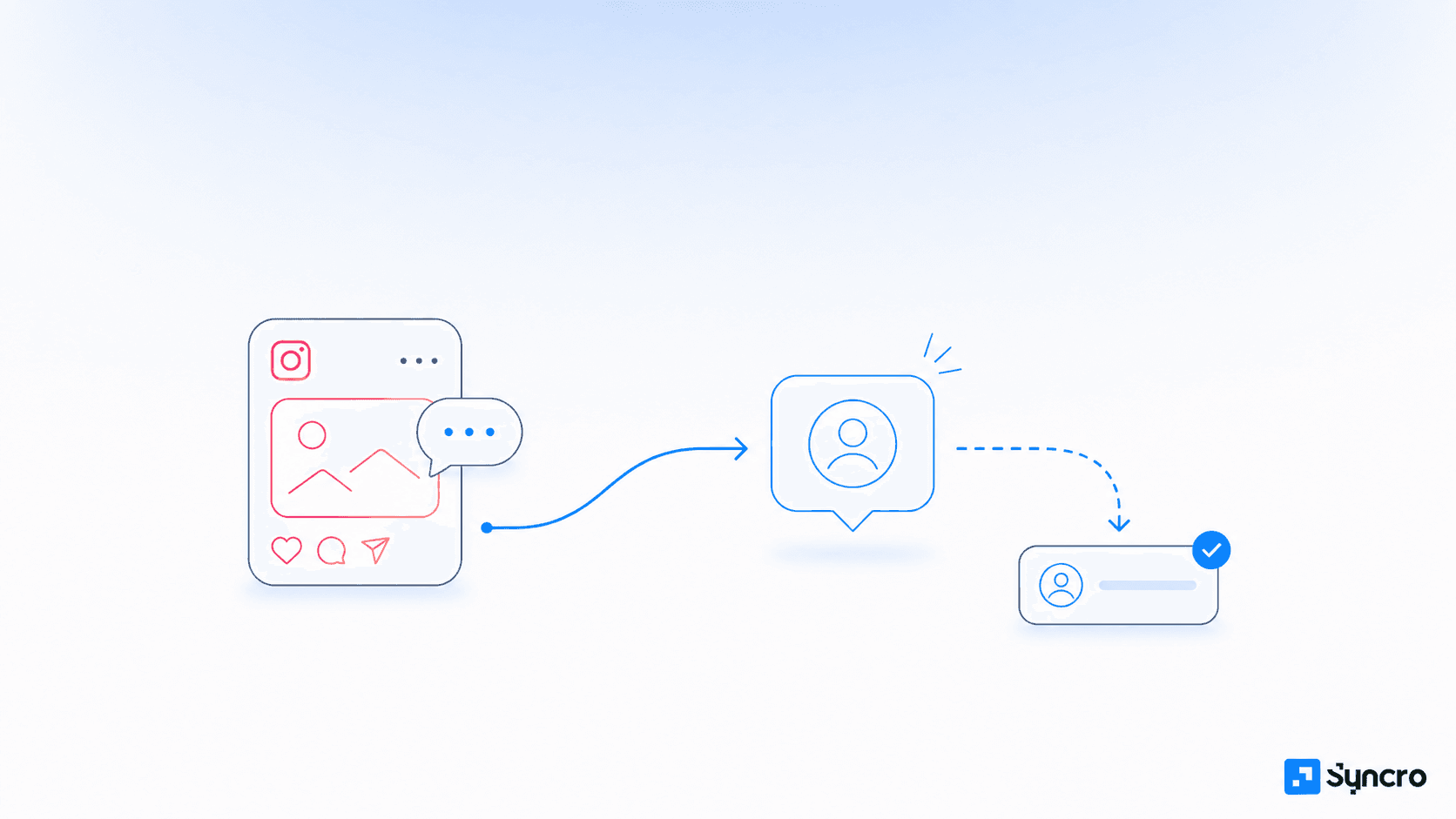 Instagram Direct para vendas: como transformar comentários e DMs em leads