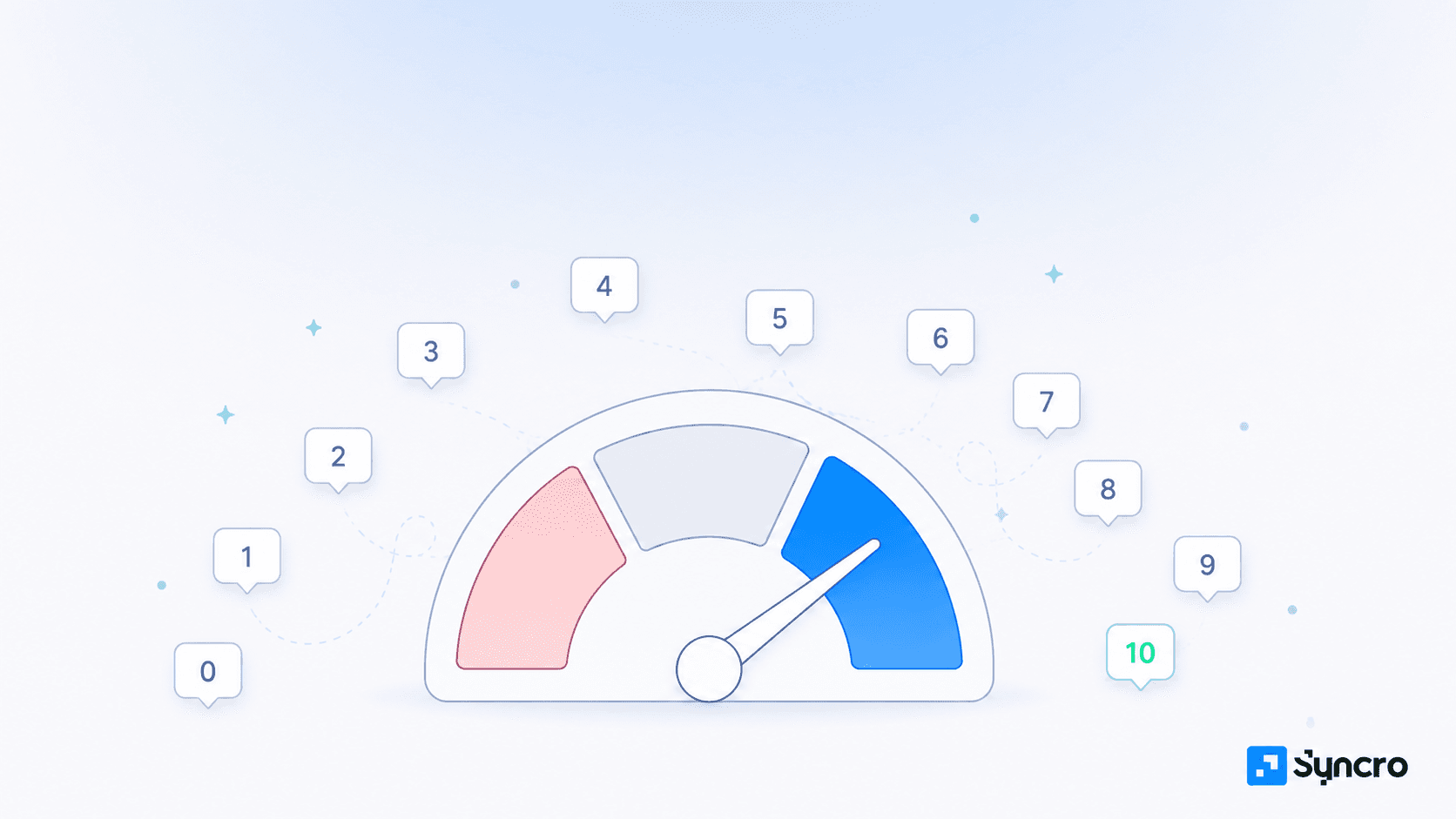 NPS e satisfação do cliente: como medir e agir sem perder tempo
