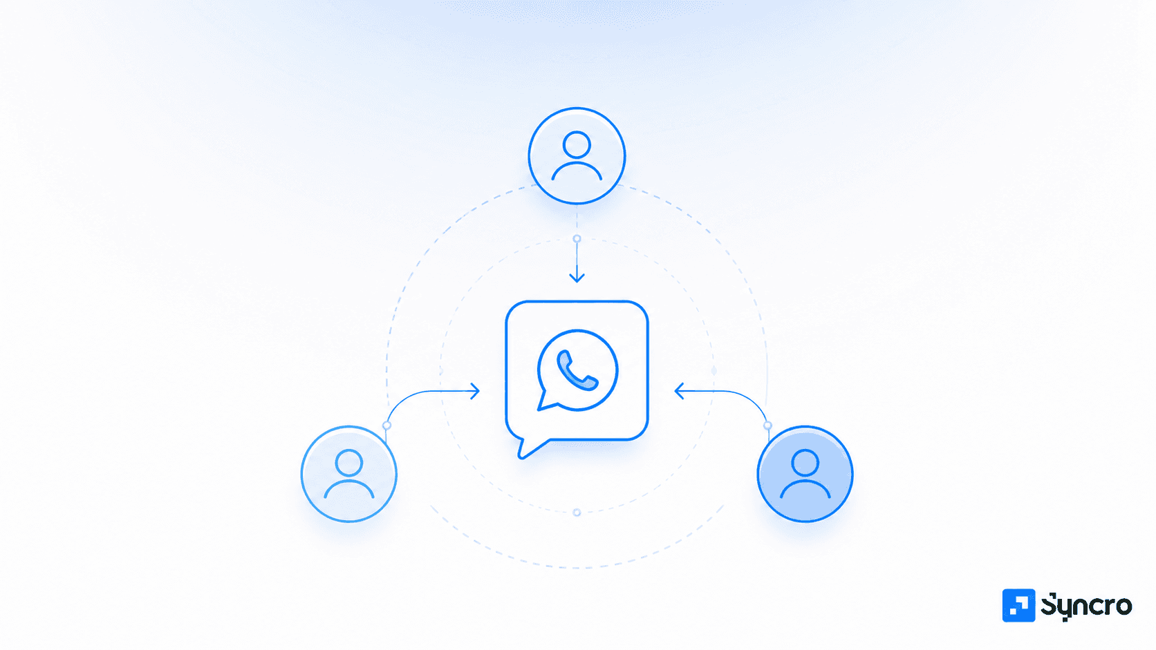 Multiatendimento no WhatsApp: como vários vendedores usam o mesmo número sem se atrapalhar Multiatendimento no WhatsApp: como vários vendedores usam o mesmo número sem se atrapalhar