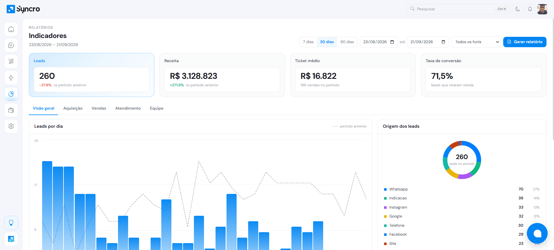 Relatório de origem dos leads
