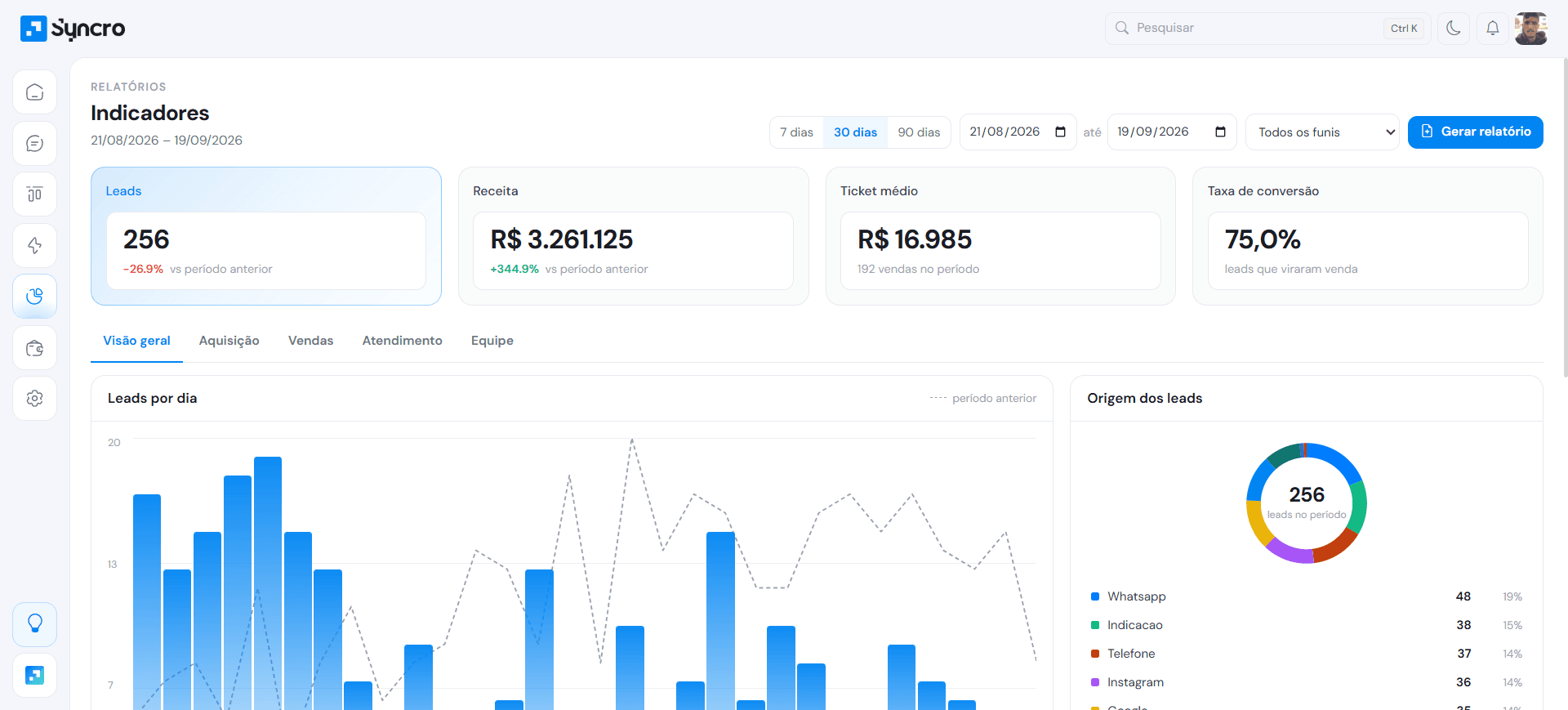 Relatório de indicadores comerciais no Syncro