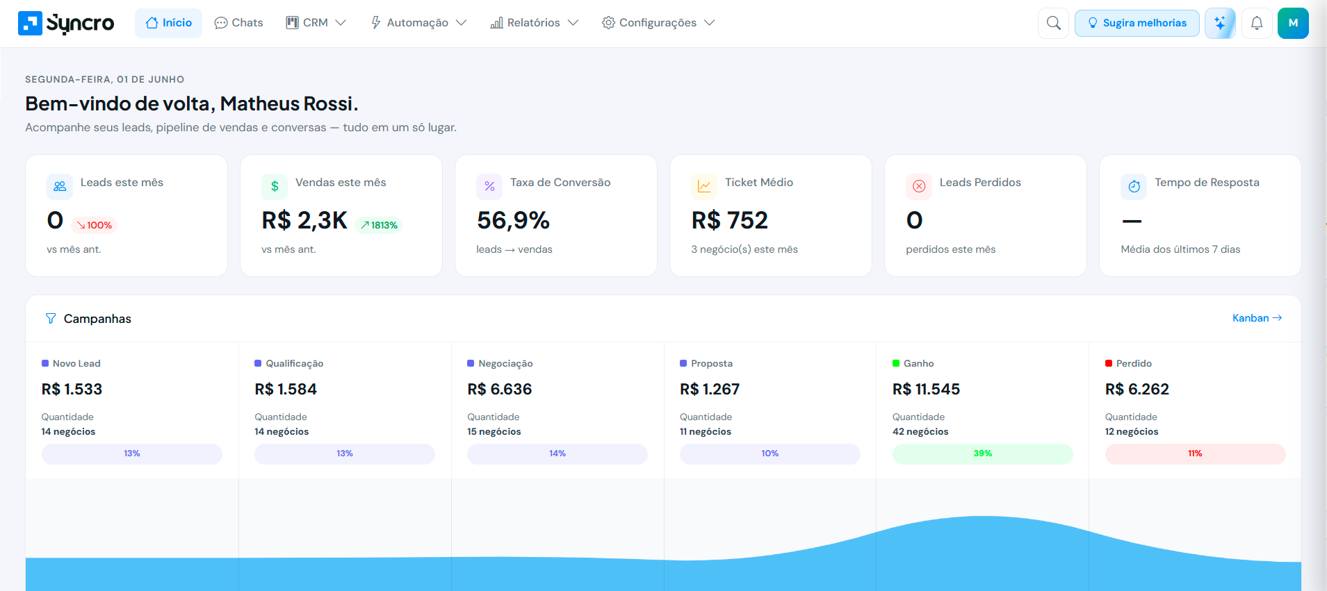 Syncro dashboard