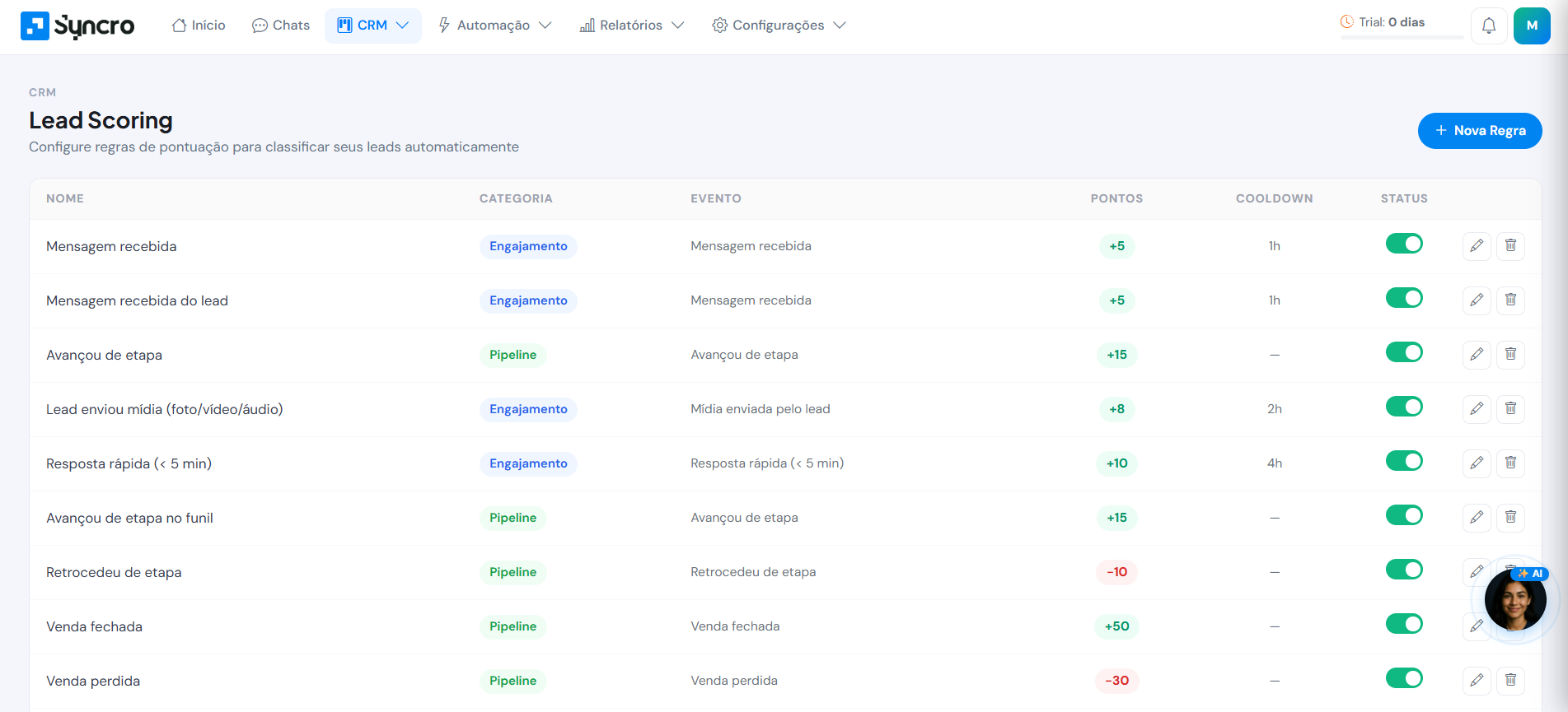 Know which leads to prioritize — automatically