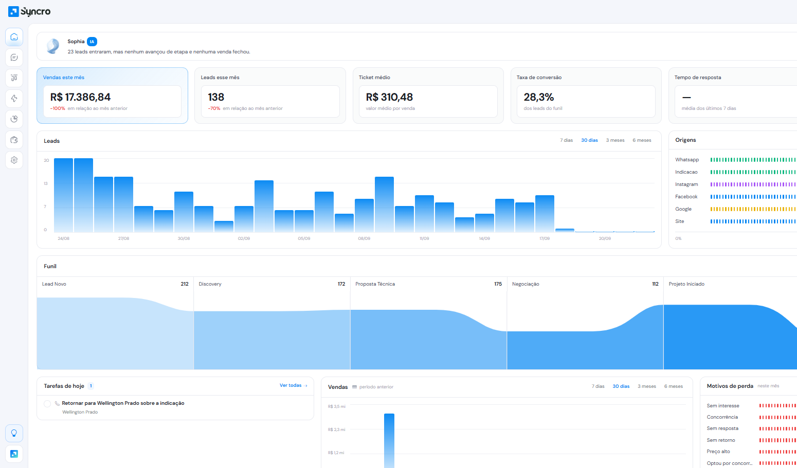 Syncro dashboard